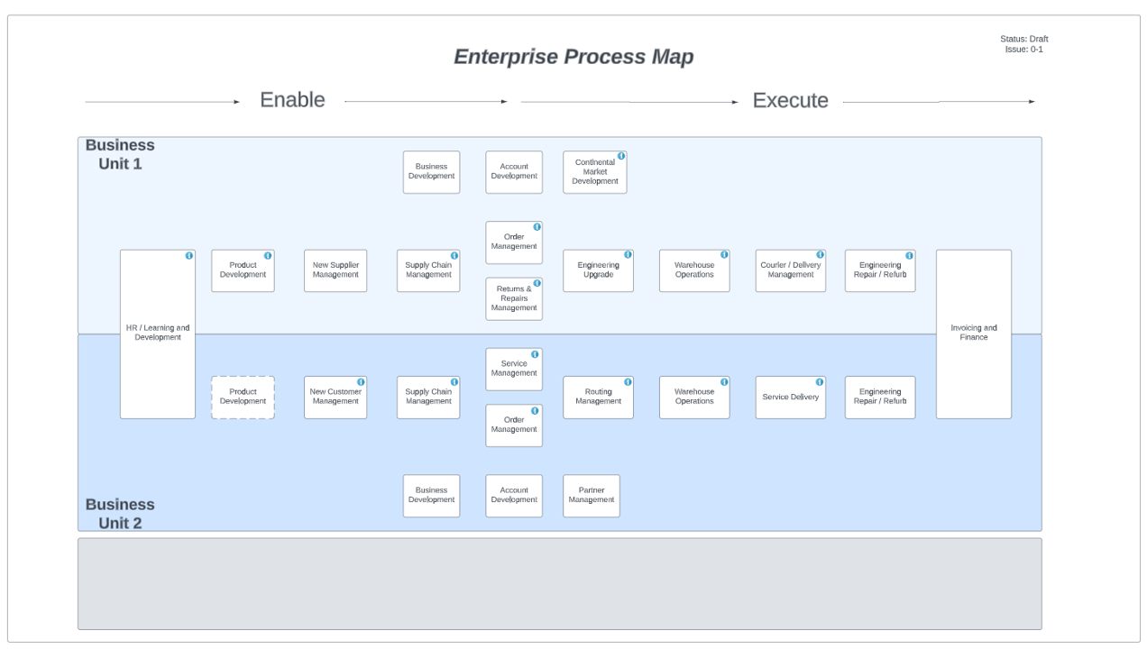 Enterprise Process Map